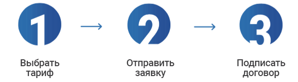 Подключить безопасный бизнес в 3 шага