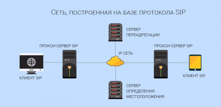 Sip и voip в чем разница